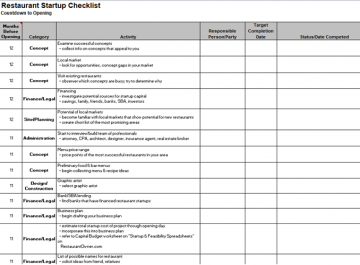 Restaurant Startup Checklists